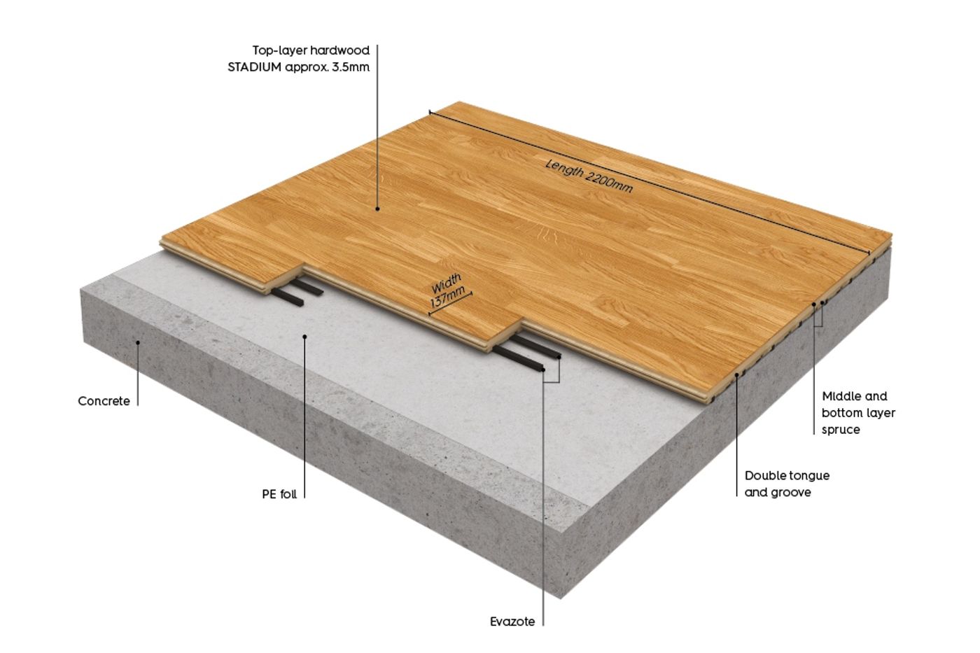 Sportsgulv Boen Boflex Stadium FBP